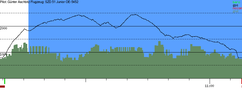 Barometer